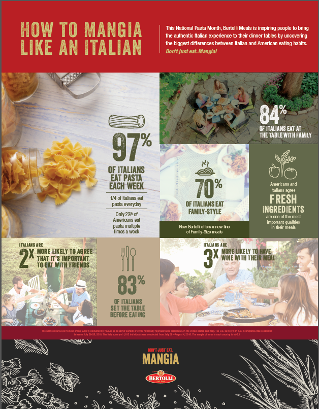 Creating a Mangia! Atmosphere #BertolliMangia #sponsored 