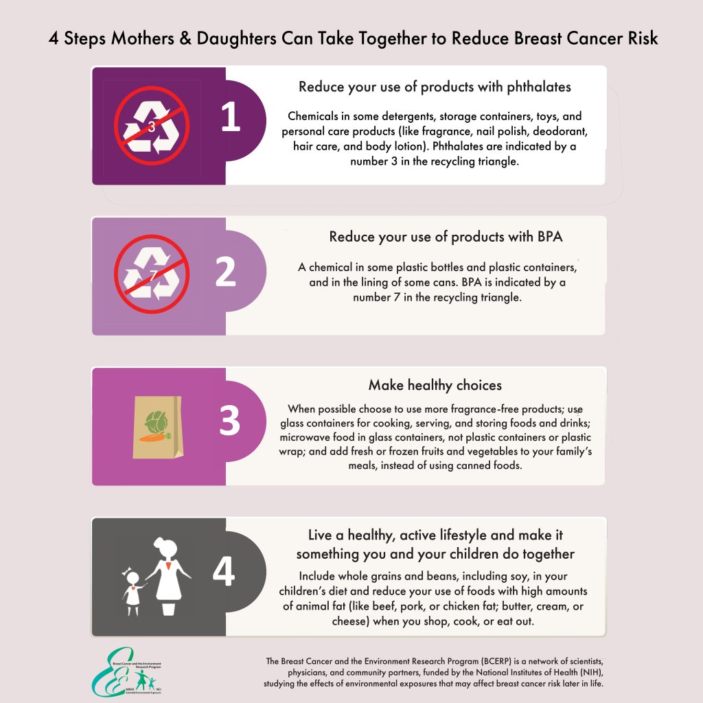 4 Steps Mothers and Daughters Can Take to Reduce Breast Cancer Risk #BCERP #BreastCancerAwareness #MotherDaughter #BreastCancerRisk